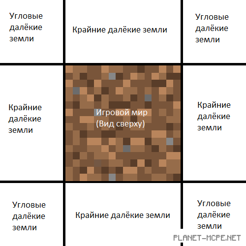 Схема угловых Далёких земель Minecraft PE
