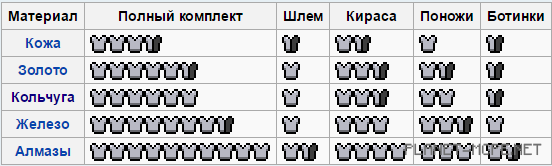 Всё, что нужно знать о броне [Гайды Minecraft PE]