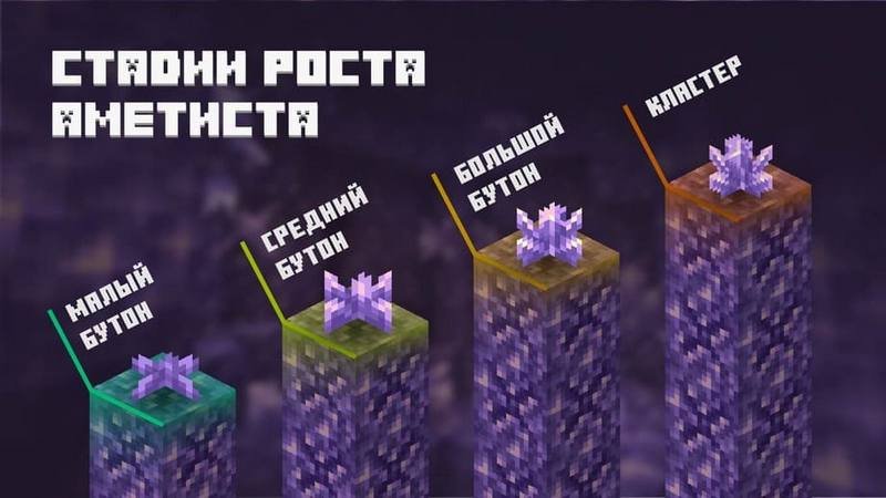 Скачать Майнкрафт 1.17 на Андроид (Полная версия) | MCBE Caves & Cliffs Update