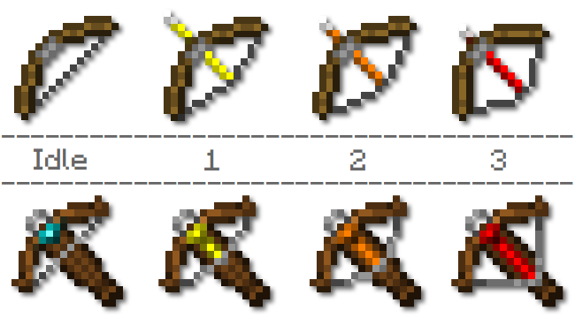 Степень готовности выстрела | Текстуры Тривиальные твики