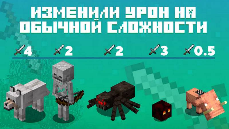 Майнкрафт 1.18.20.27 для Android