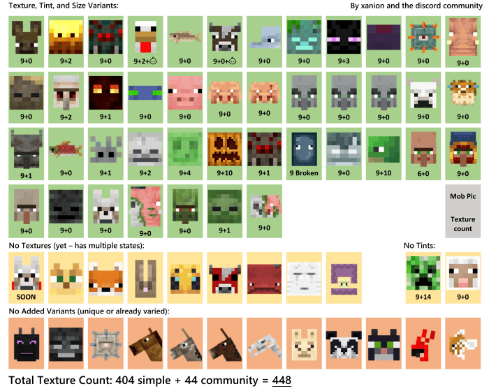 Варианты мобов | Текстуры Ванильные вариации мобов