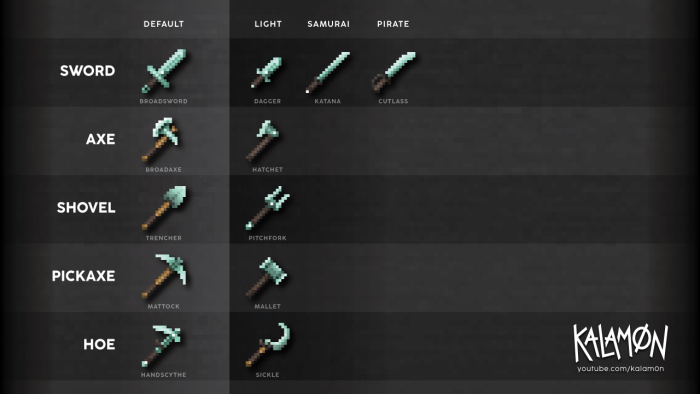 Типы инструментов | Текстуры Grimdark Battlepack