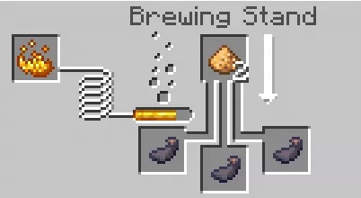 Превью мода | Мод Dungeons Content