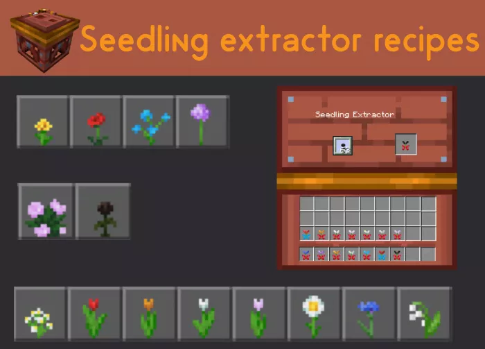 Новые рецепты | Мод LumGarden