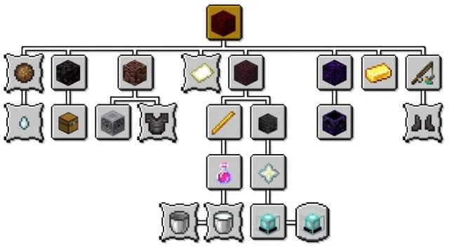 Блок Майнкрафт | Мод Улучшения из Java