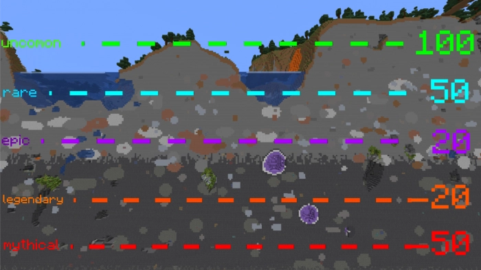 Уровни руды | Мод Project Expansion