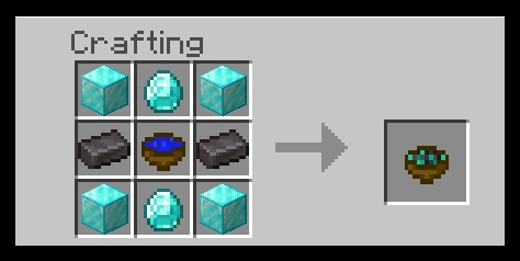 Рецепт крафта | Мод Супы плюс