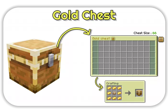 Золотой сундук | Мод Экстра сундуки