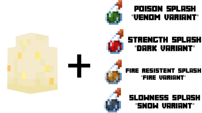 Превью мода | Мод Мифические драконы