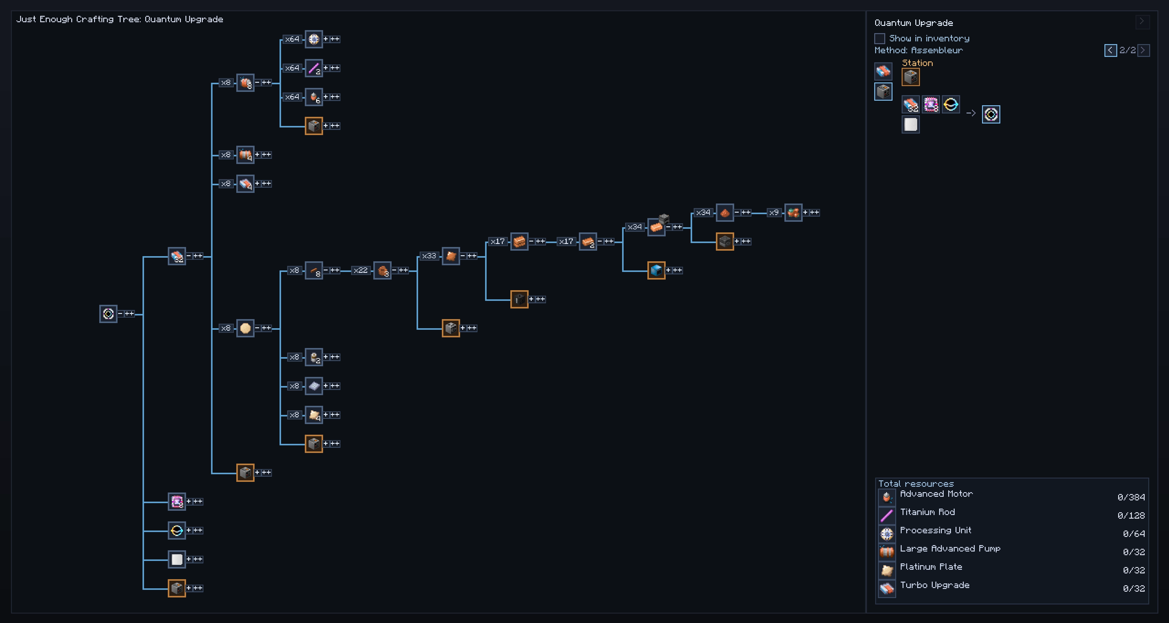 Full crafting tree